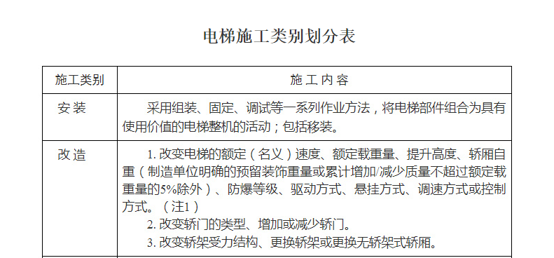 使用单位如早有轿厢装修计划,应在购买电梯时,将装修方案告知电梯制造
