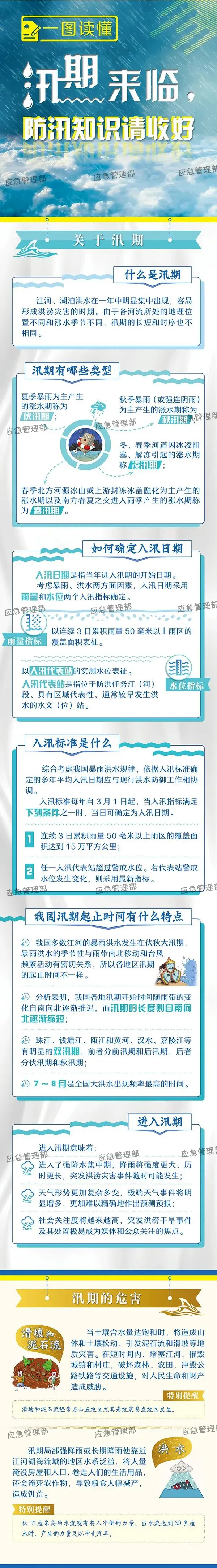 自然灾害类预警信息注意今起正式进入汛期