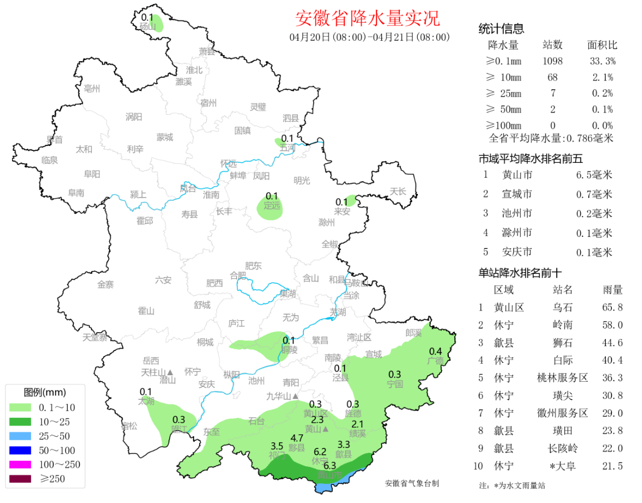 此外,昨天夜里到今天早晨淮北部分地区出现大雾天气,7个市县能见度