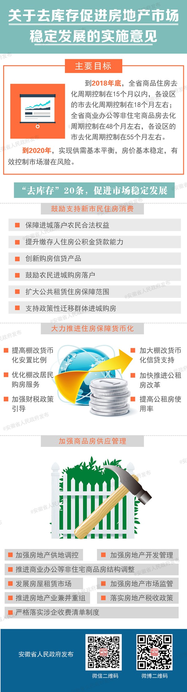 去库存文件.jpg