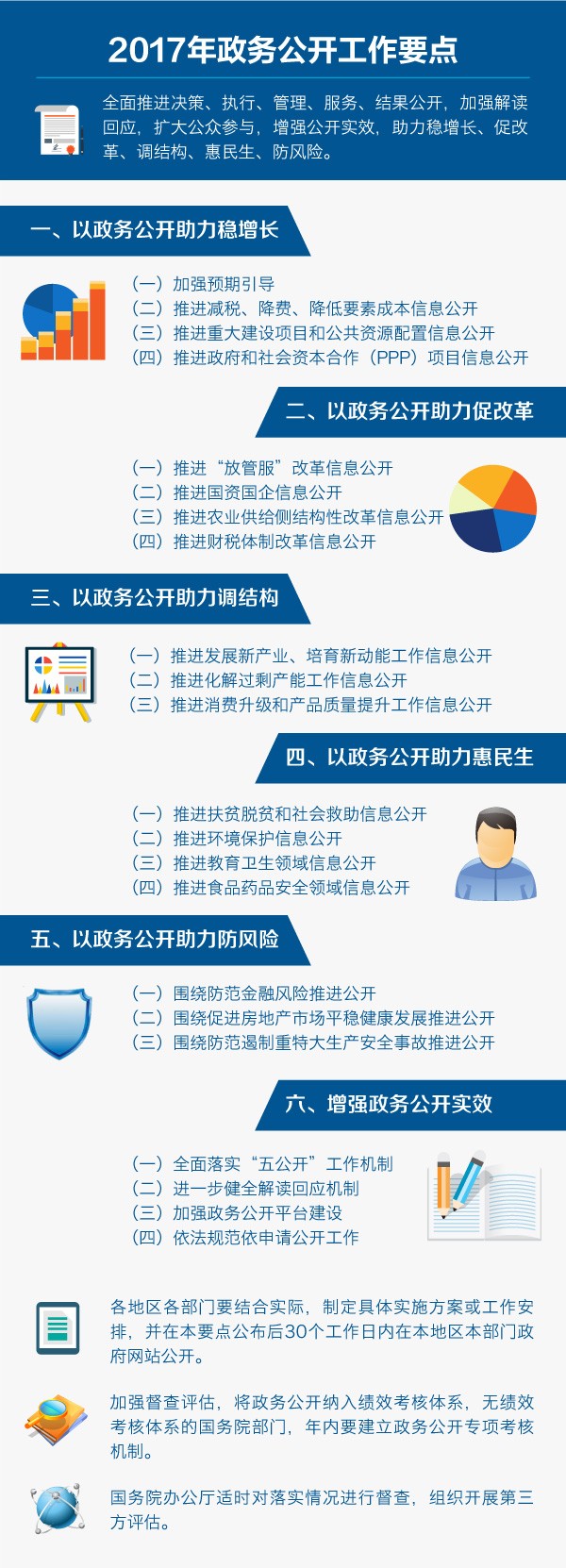 图解政务公开要点.jpg