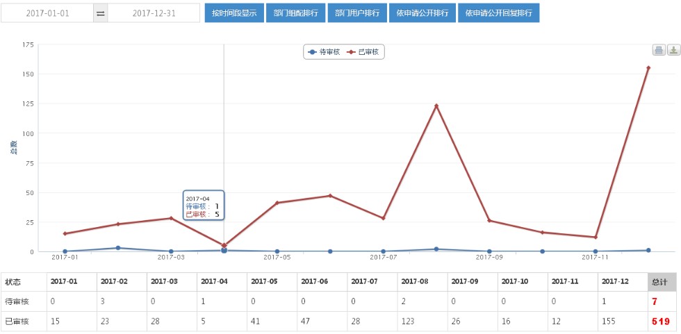 2017年信息公开统计表.png
